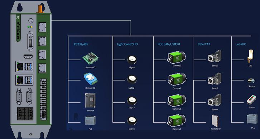 KVision Box机器视觉应用？
